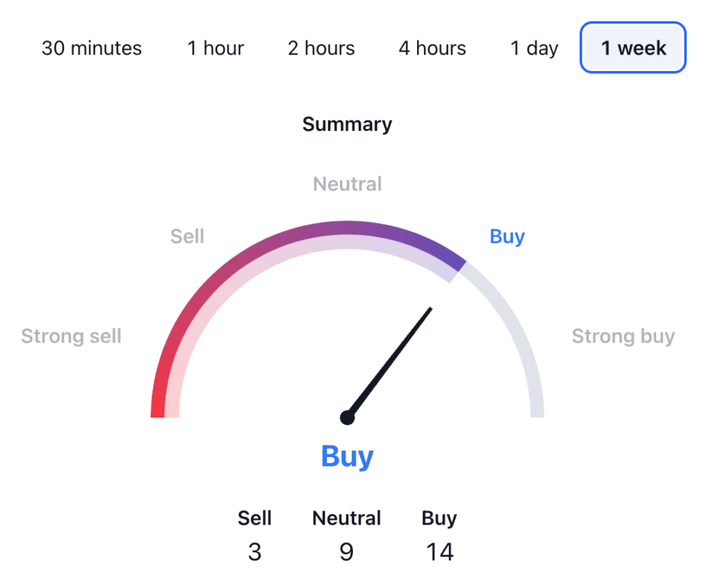 Polkadot Price Prediction - DOT USDT