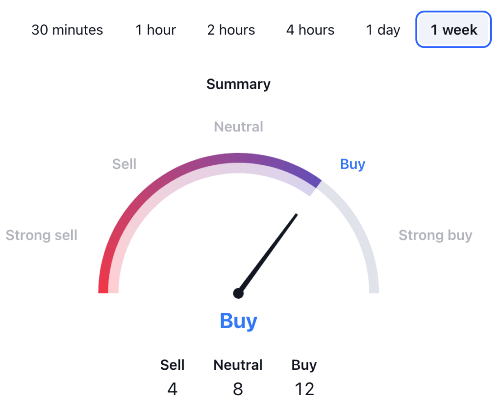 Arbitrum Price Prediction: ARB USDT Price Technical Analysis 