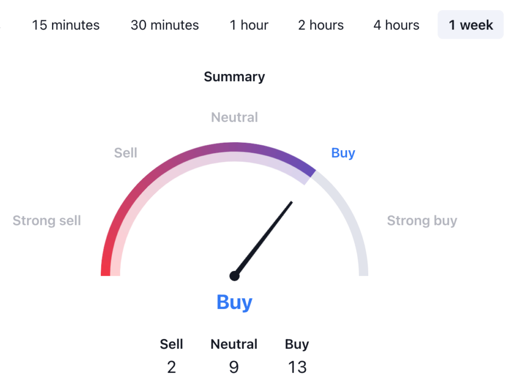 Internet Computer ICP Price Prediction: ICP USDT Price Technical Analysis