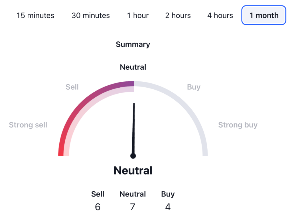 Toncoin Price Prediction: TON USDT Price Technical Analysis 