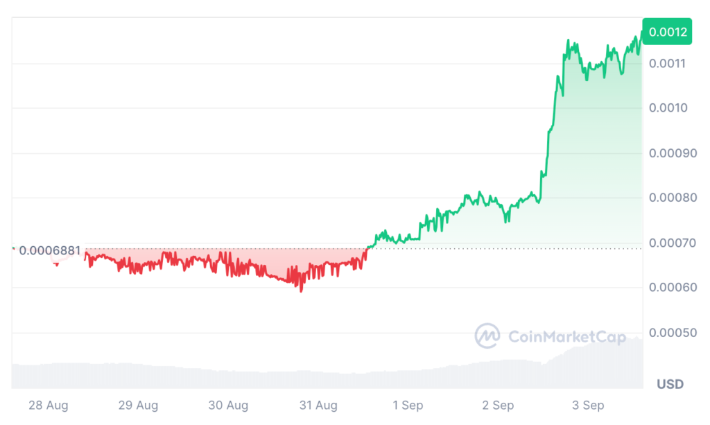 REEF USDT Price Chart