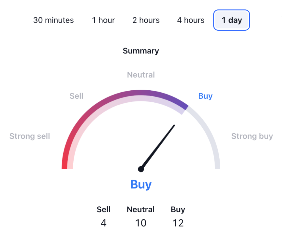 REEF USDT Technical Analysis 