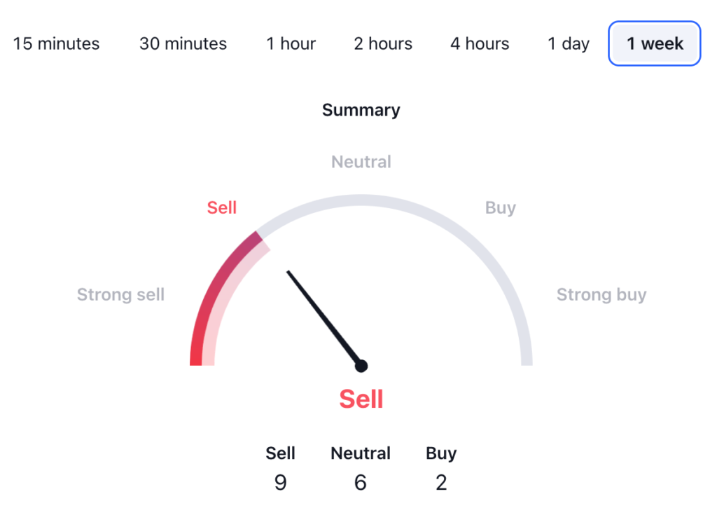 BONK Price Prediction: BONK USDT Technical Analysis 