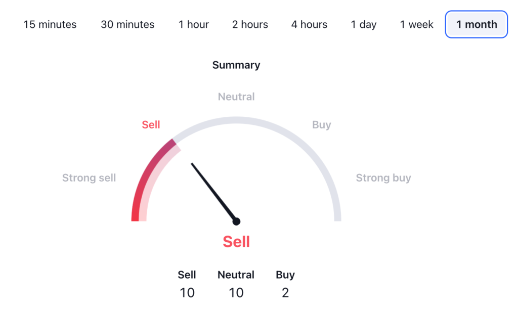 Cronos CRO Price Prediction: CRO Price Technical Analysis 