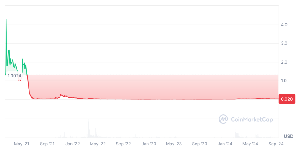 Jasmy Coin Price Prediction: JASMY Price Chart 