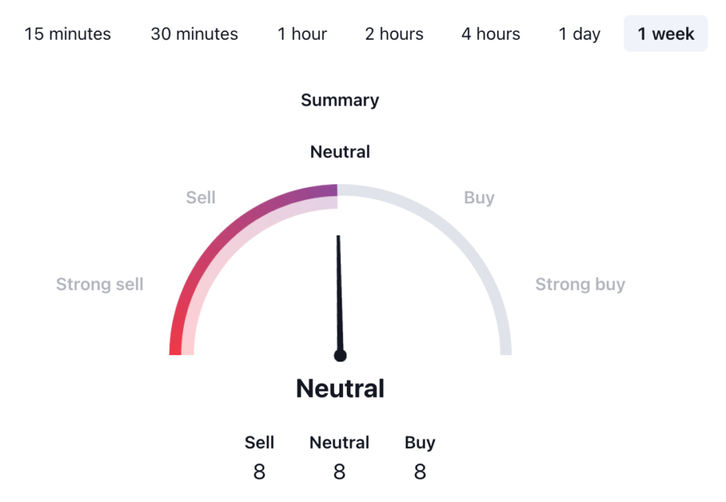 Jasmy Coin Price Prediction: JASMY USDT Technical Analysis 