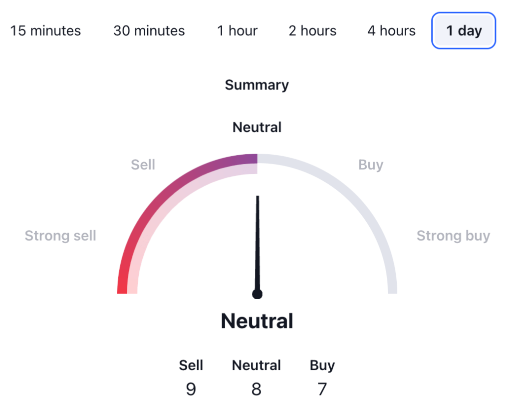 Brett Coin Price Prediction: BRETT USDT Technical Analysis 