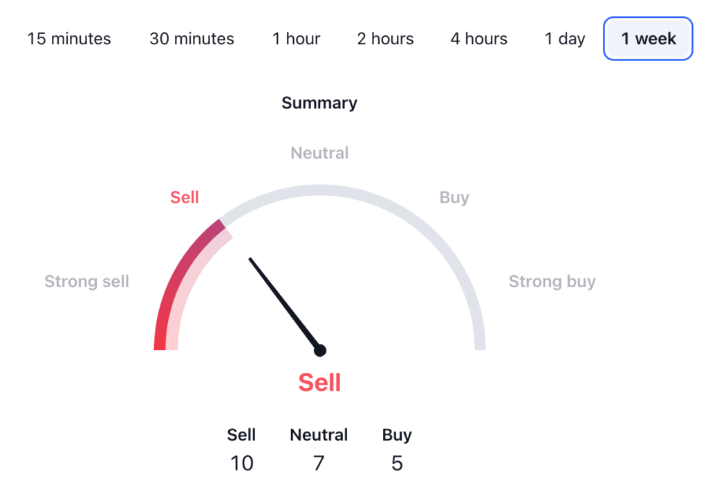 Floki Price Prediction: FLOKI USDT Technical Analysis 