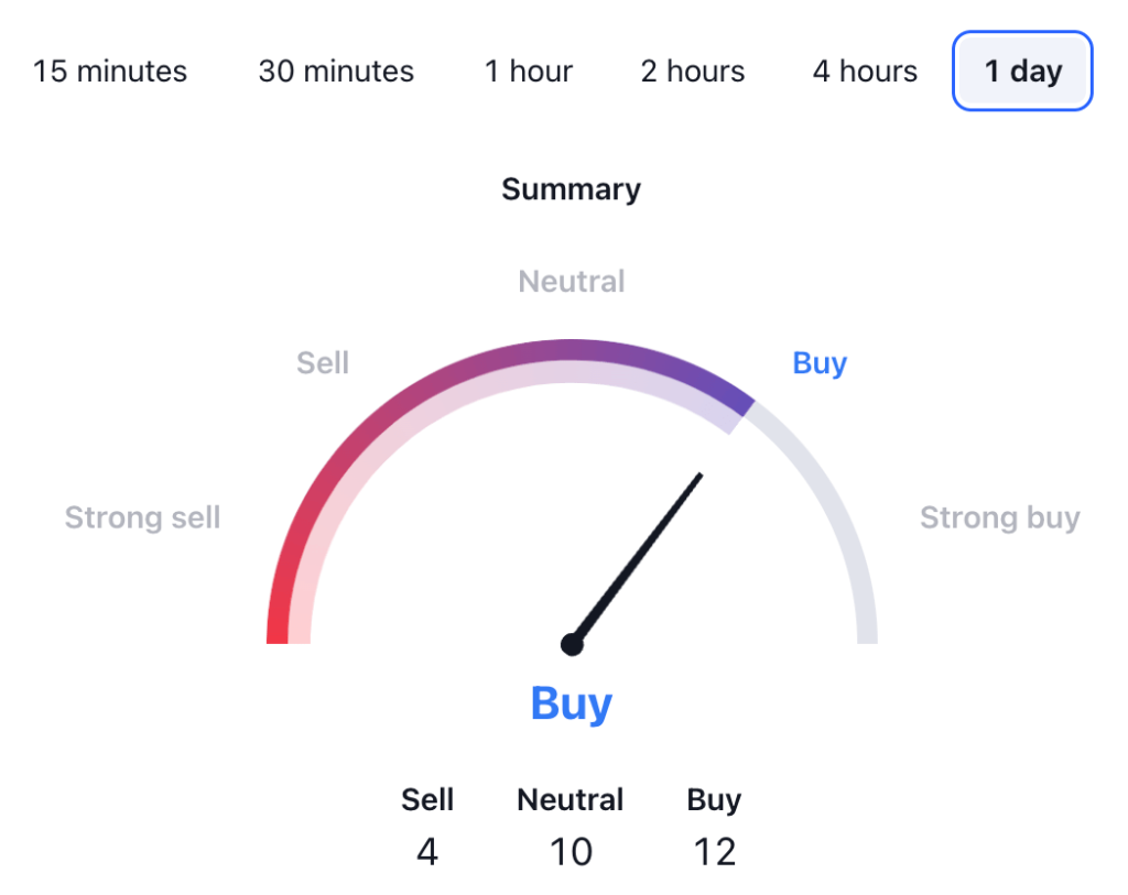 Jupiter Price Prediction: JUP USDT Technical Analysis 