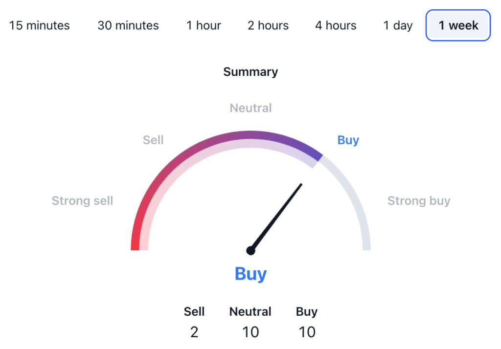 Turbo Coin Price Prediction: TURBO USDT Technical Analysis 