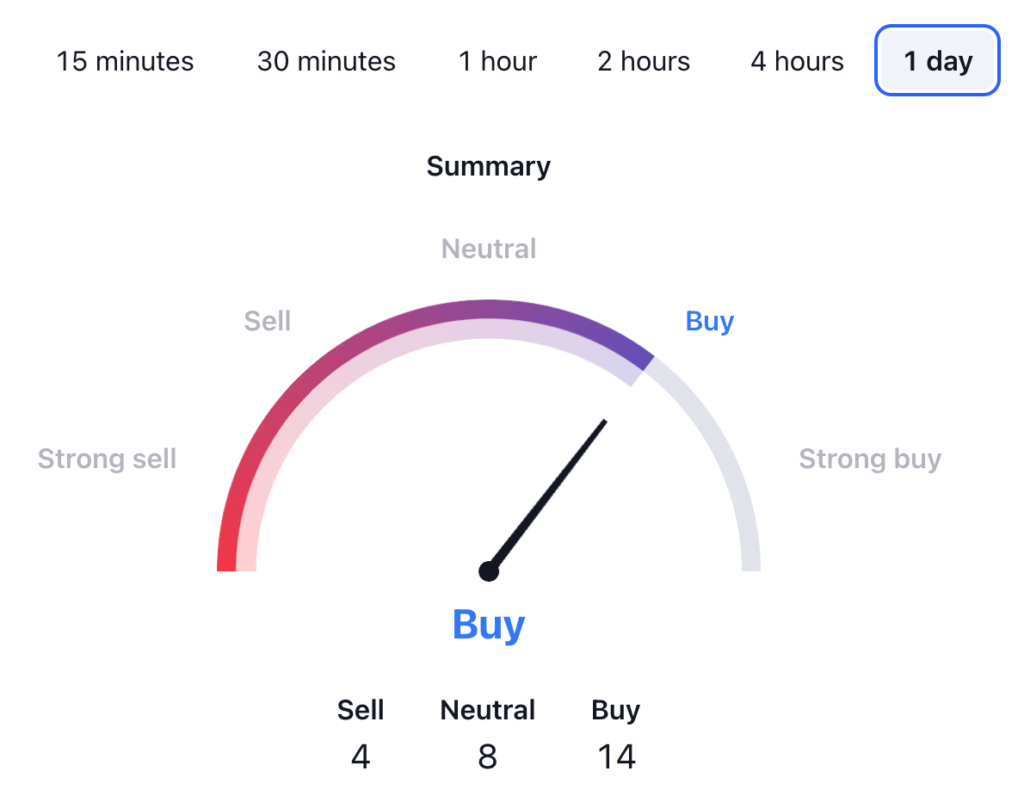 Uniswap Price Prediction: UNI USDT Technical Analysis 