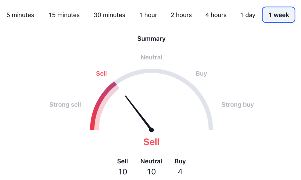 Kaspa Price Prediction: KAS USDT Technical Analysis 