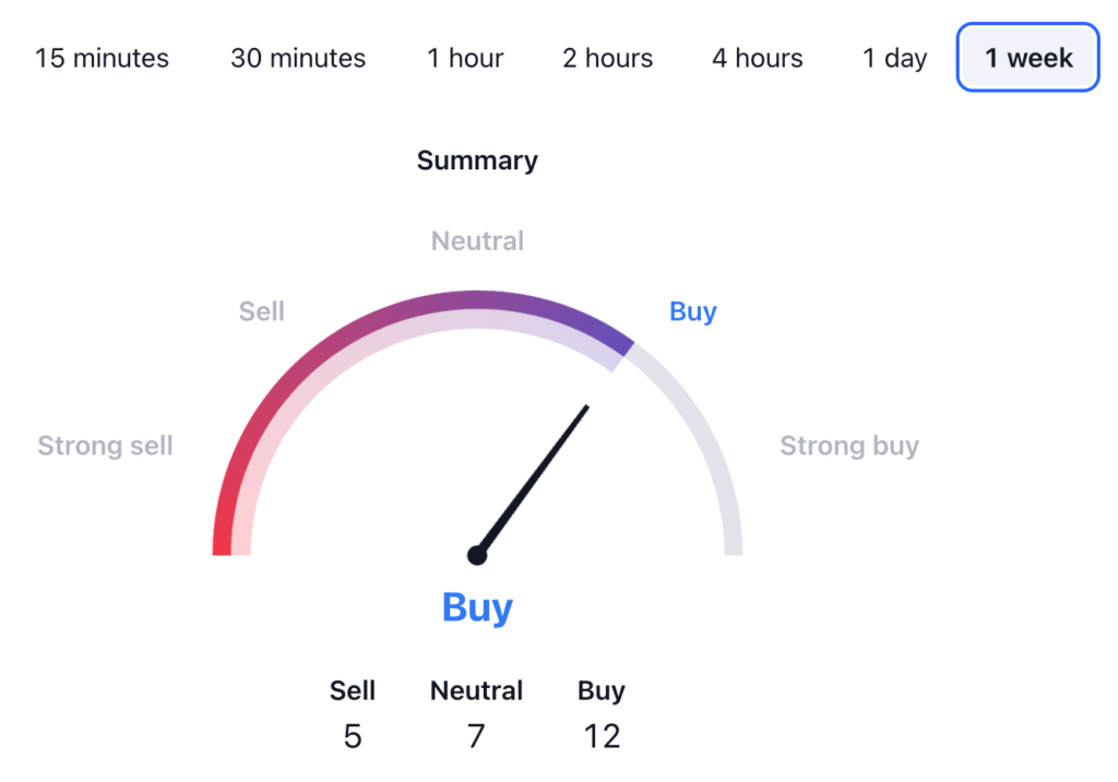 AMP Price Prediction: AMP USDT Technical Analysis 