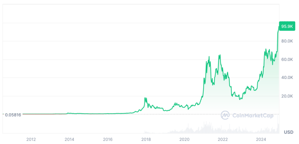 Bitcoin Price Prediction: BTC Price Chart 