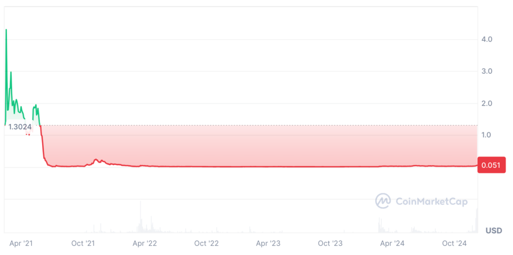 Jasmy Coin Price Prediction: JASMY Price Chart 