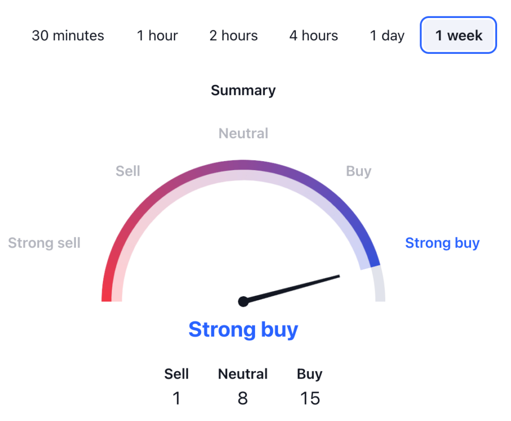 Jasmy Coin Price Prediction: JASMY USDT Technical Analysis 