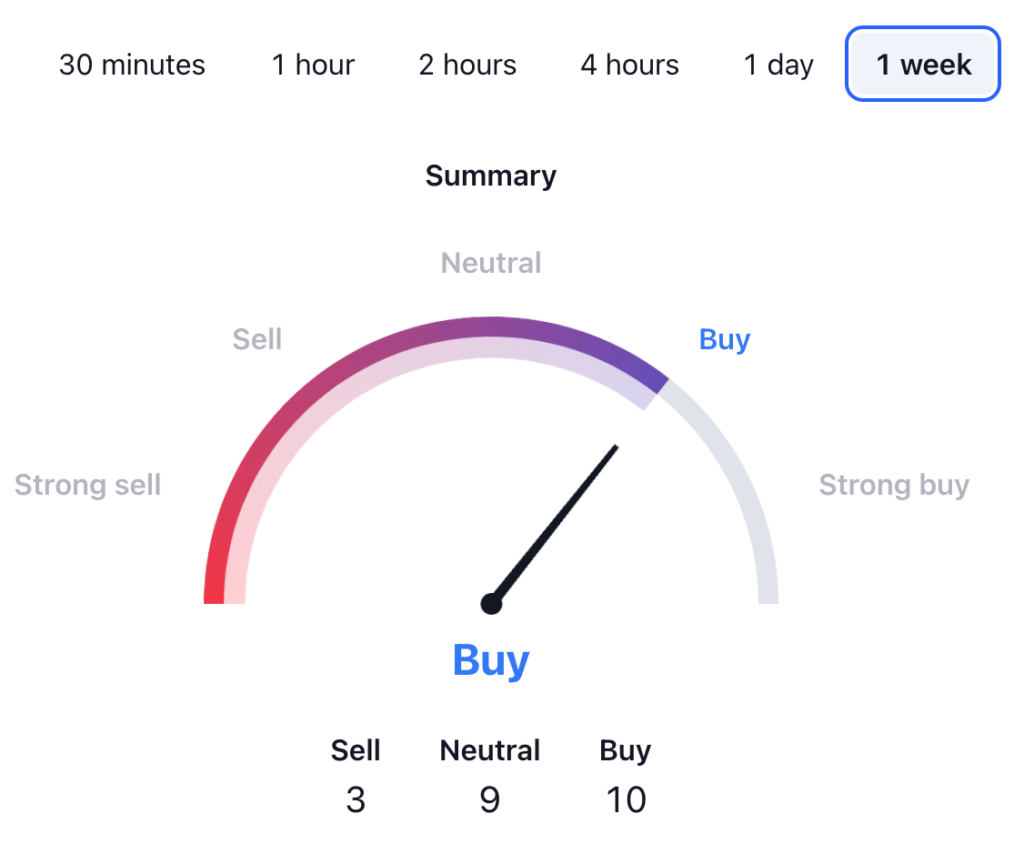 Bonk Price Prediction: BONK USDT Price Technical Analysis 