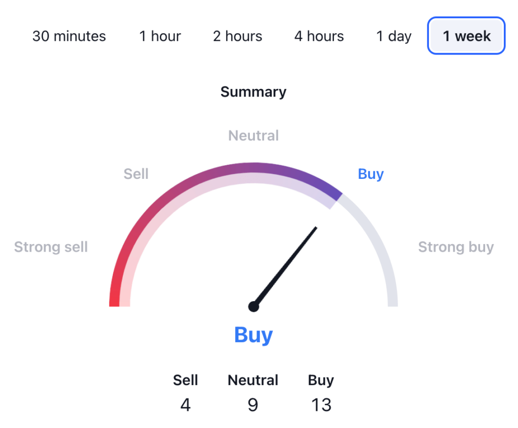 Stellar Lumens XLM Price Prediction: XLM USDT Price Technical Analysis 