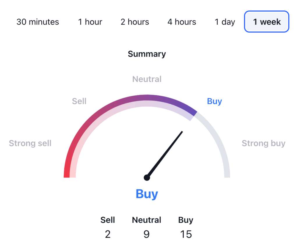 Uniswap Price Prediction - UNI USDT Technical Analysis 