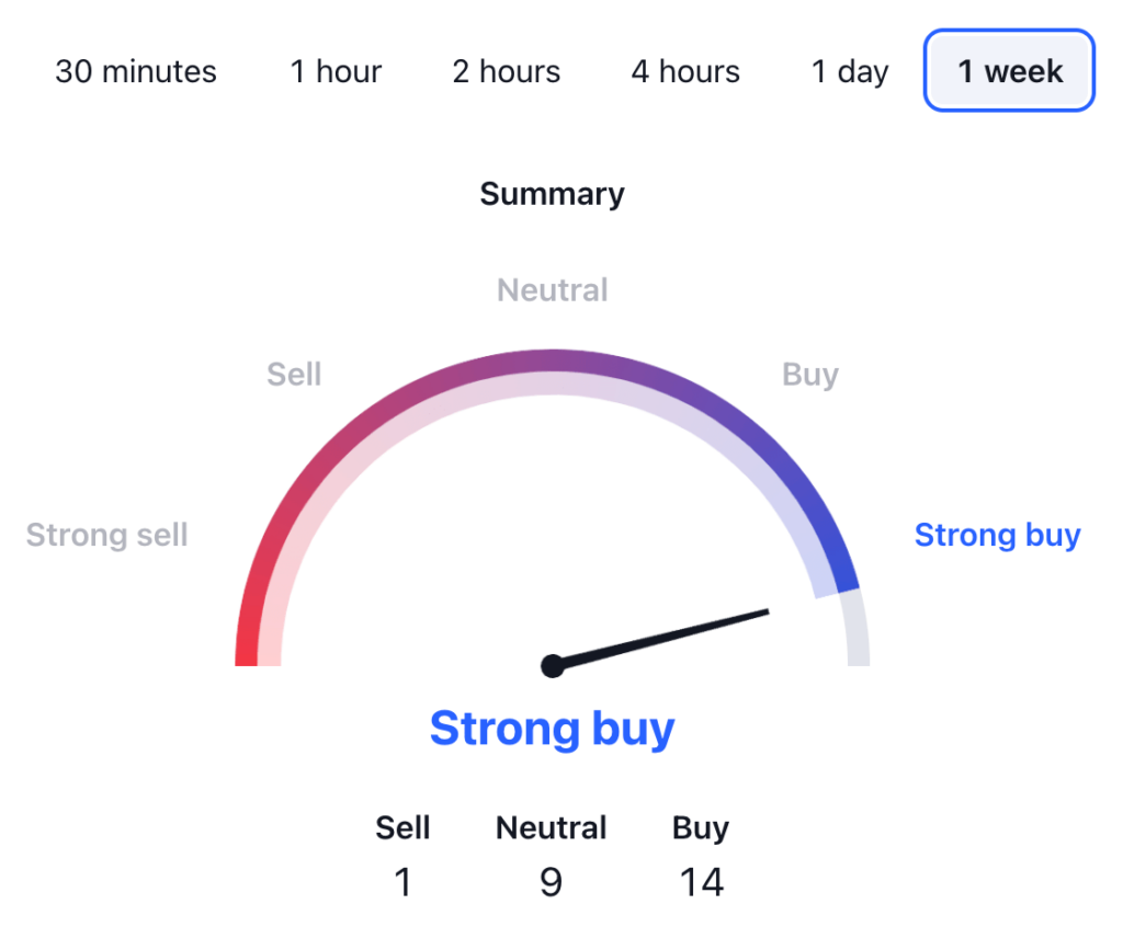 Helium HNT Price Prediction: HNT USDT Price Technical Analysis