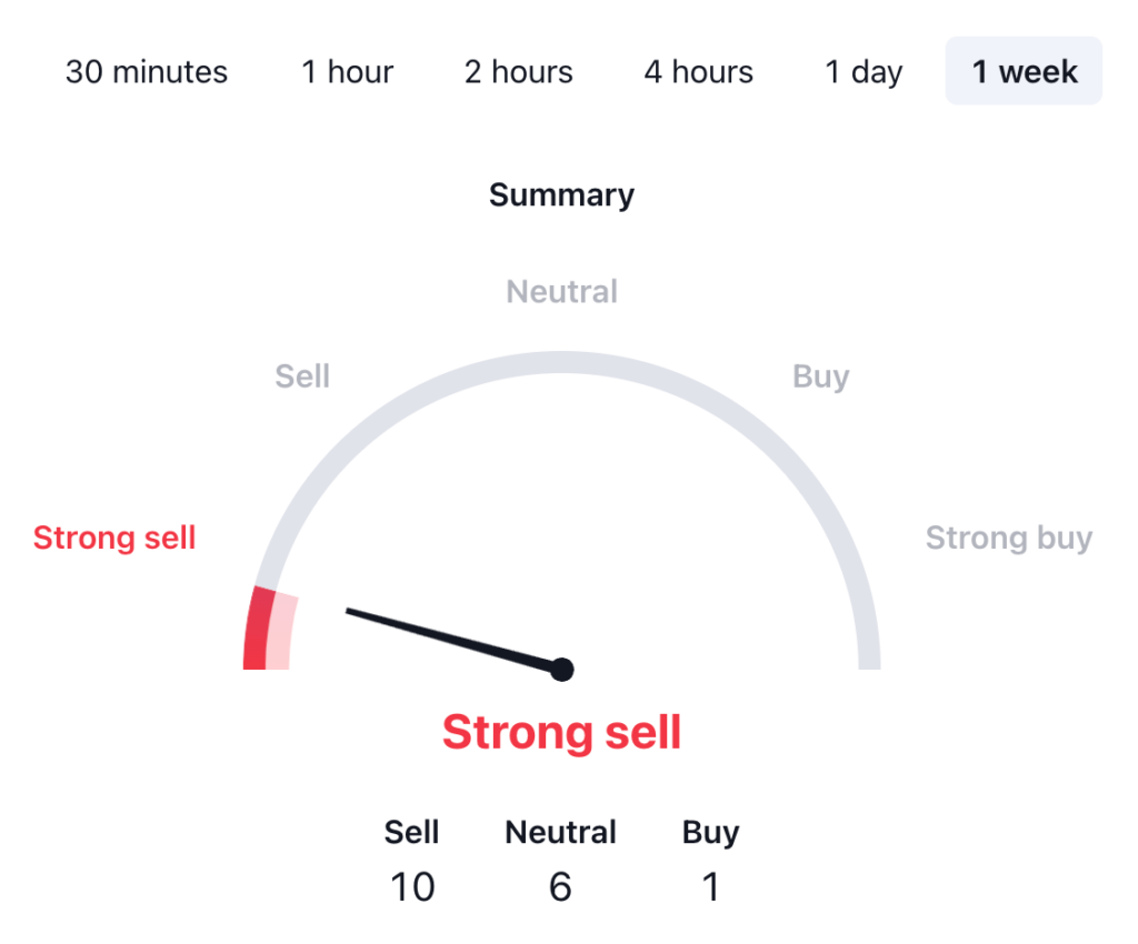 Jupiter Price Prediction: JUP USDT Price Technical Analysis 