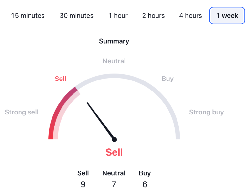 PEPE Coin Price Prediction: PEPE USDT Technical Analysis 