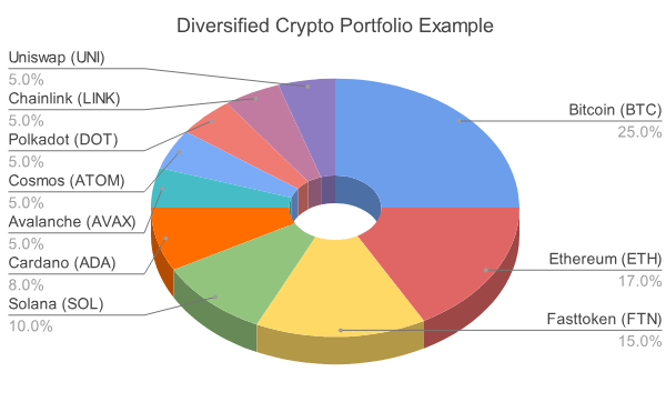 Diversify Your Portfolio