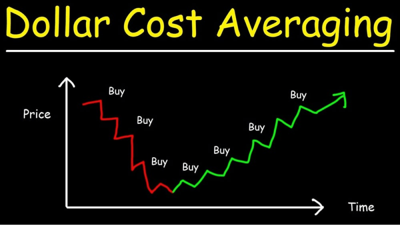 Dollar-Cost Averaging (DCA)