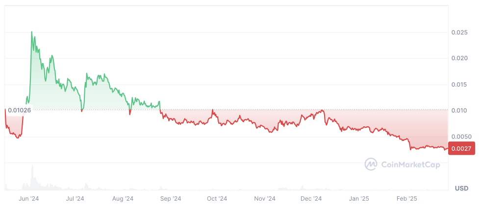 Notcoin Price Prediction: NOT Coin Price Chart