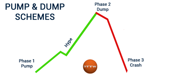 Pump and Dump Schemes