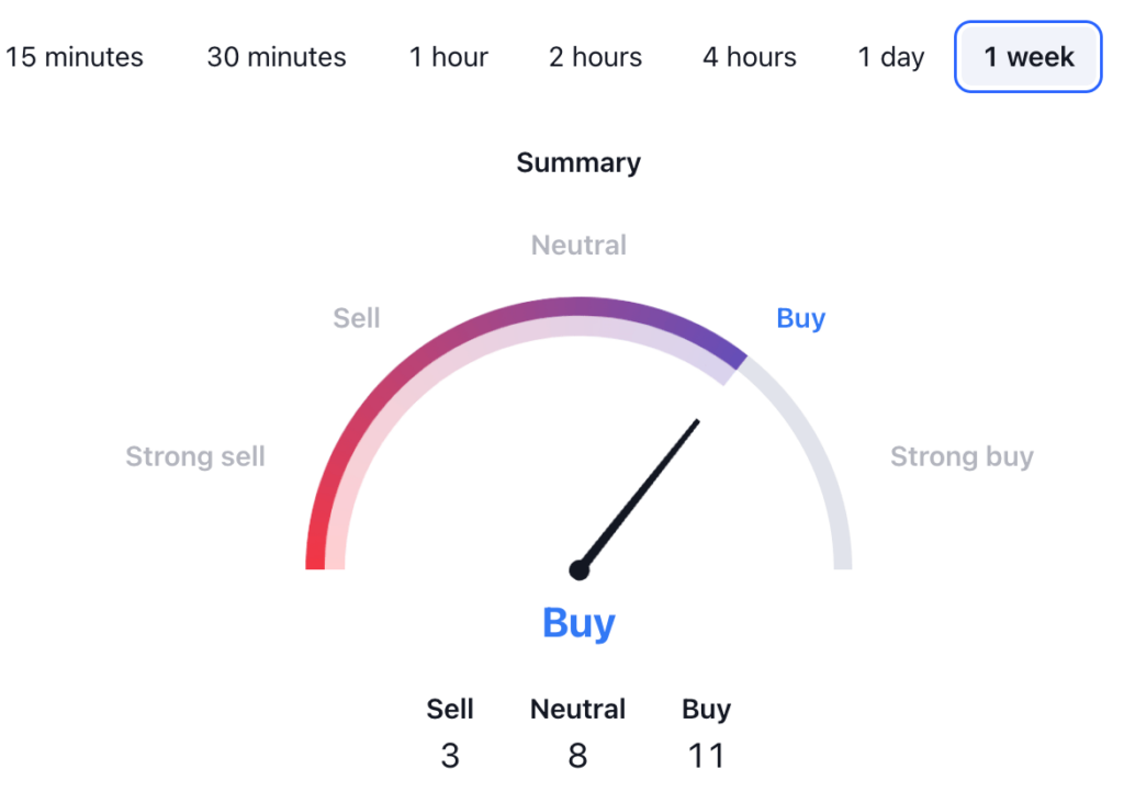 Sui Price Prediction: SUI USDT Technical Analysis 