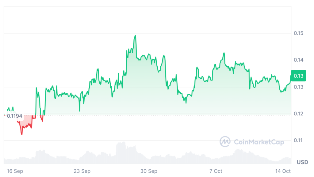 Aurora crypto price prediction - AURORA PRICE CHART