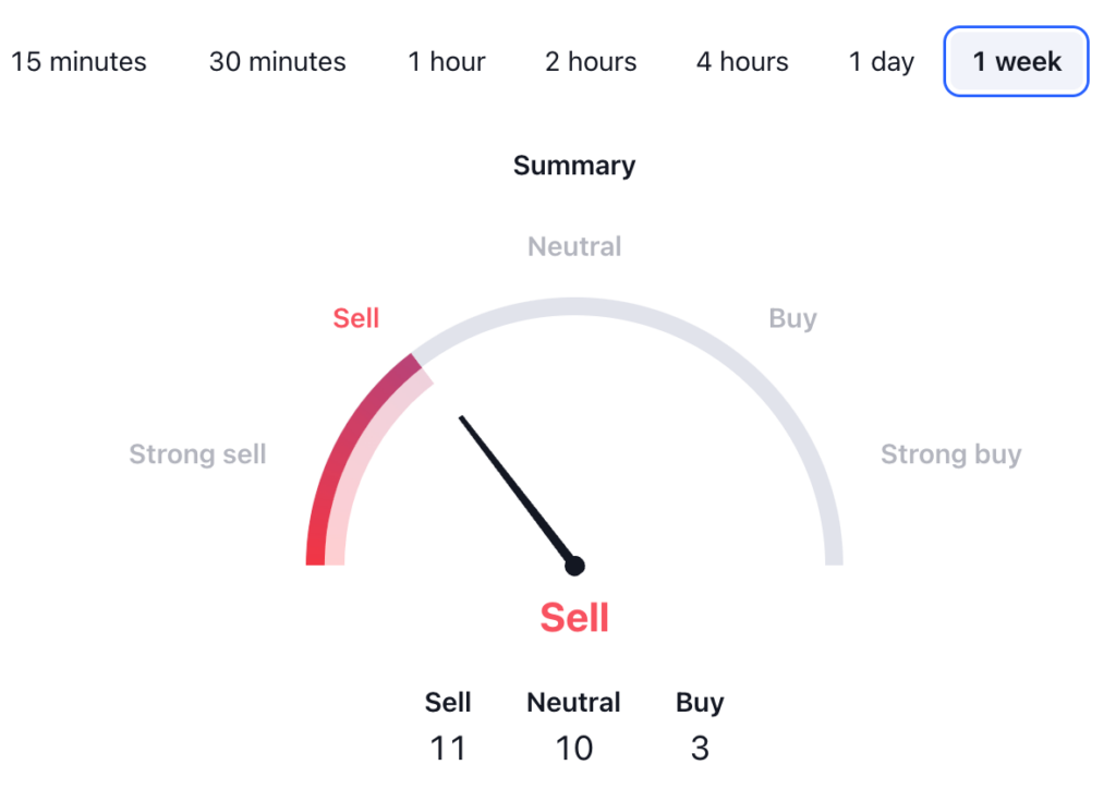 Aurora crypto price prediction - Technical Analysis 