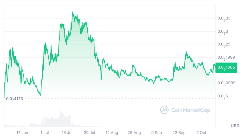 PeiPei Price Prediction - PeiPei USDT Price Chart 