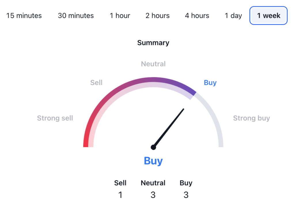 PeiPei Price Prediction - PeiPei USDT Price Technical Analysis 