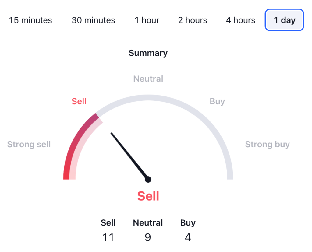 Notcoin Price Prediction: NOT USDT Price Technical Analysis 