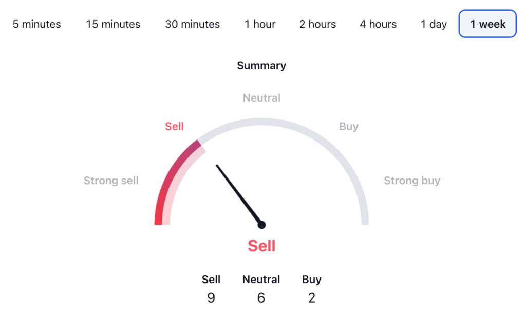 CorgiAI Price Prediction: Technical Analysis 