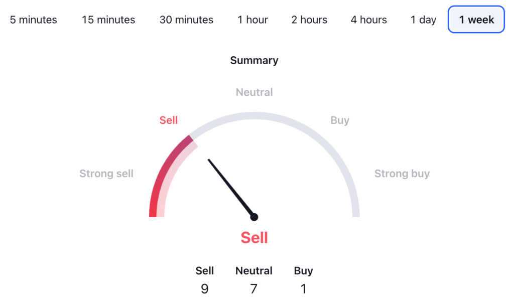 VARA Crypto Price Prediction: Technical Analysis 