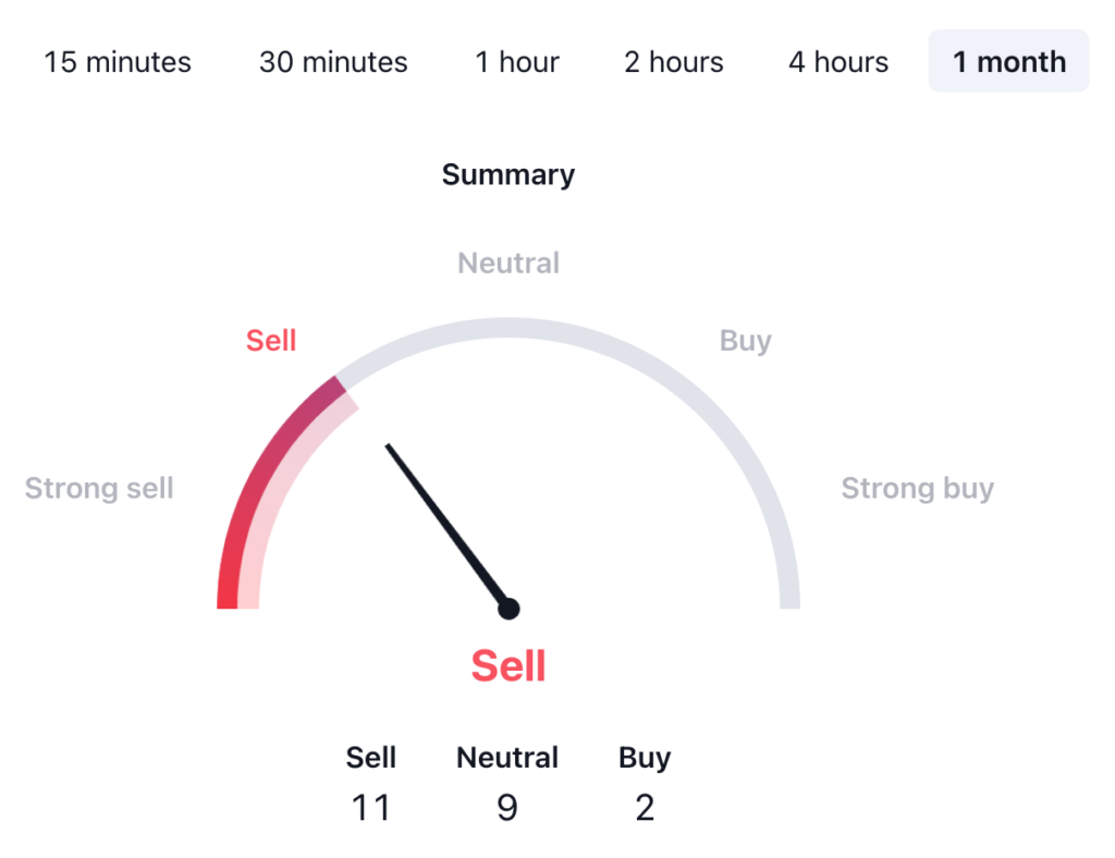 Theta Network Price Prediction: THETA USDT Technical Analysis 