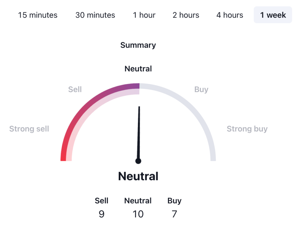 Hedera Price Prediction: HBAR USDT Technical Analysis 