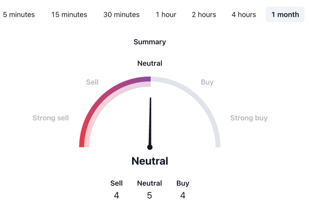 Kaspa Price Prediction: KAS USDT Technical Analysis 