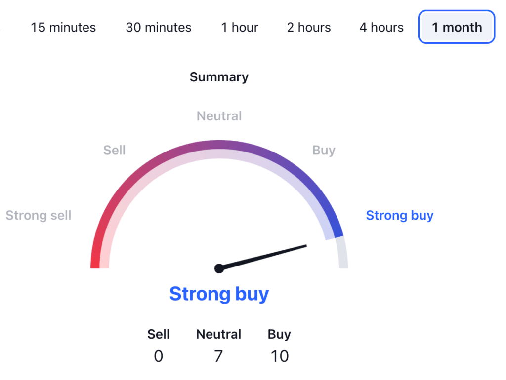 XDC Price Prediction - XDC USDT Price Technical Analysis 