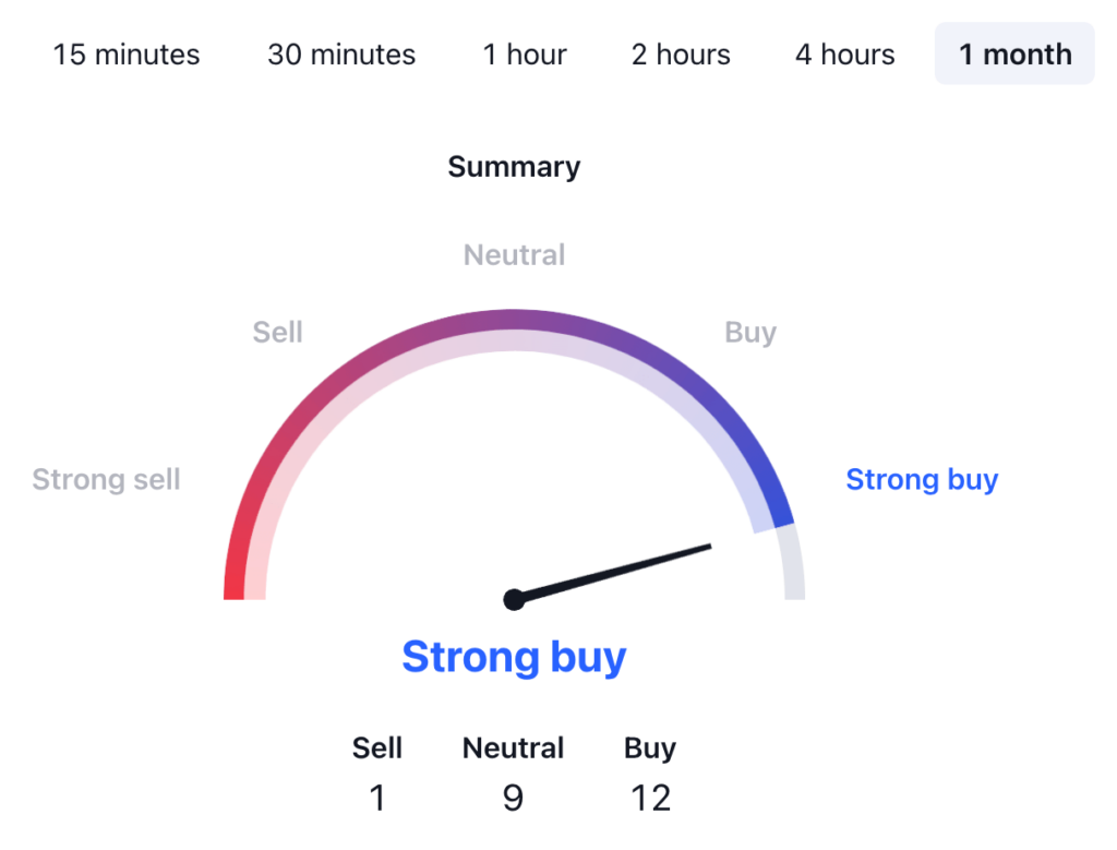 Cardano Price Prediction: ADA USDT Price Technical Analysis 