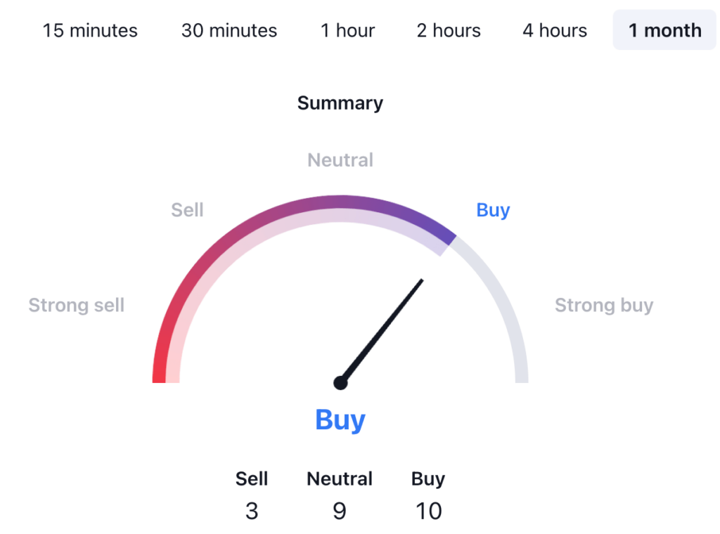 Cronos CRO Price Prediction: CRO Price Technical Analysis