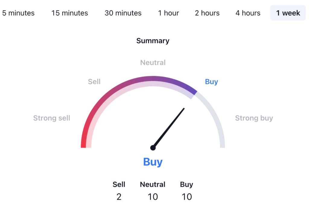 Sui Price Prediction: SUI Price Technical Analysis