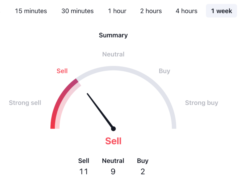 Sei Price Prediction: SEI USDT Price Technical Analysis 