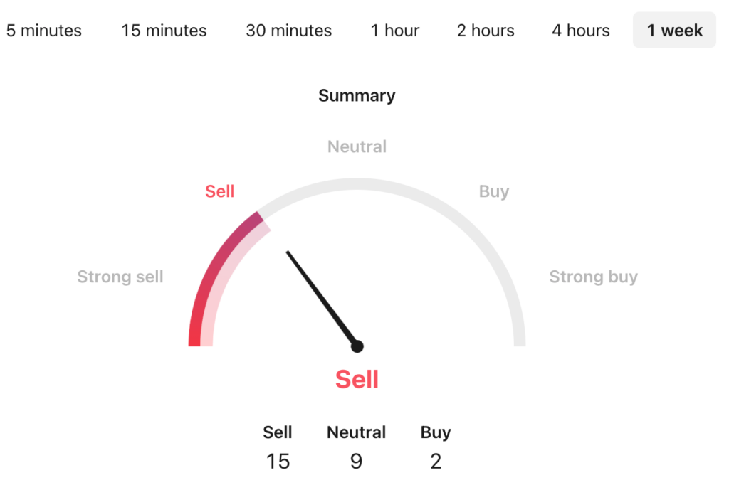 MATIC USDT Price Technical Analysis 