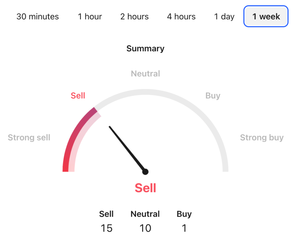 Ankr Price Prediction: ANKR USDT Price Technical Analysis 