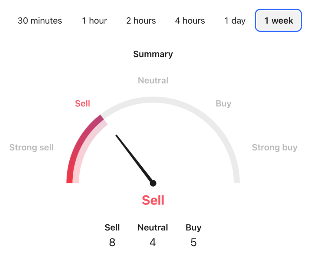 PeiPei Price Prediction: PEIPEI USDT Price Technical Analysis