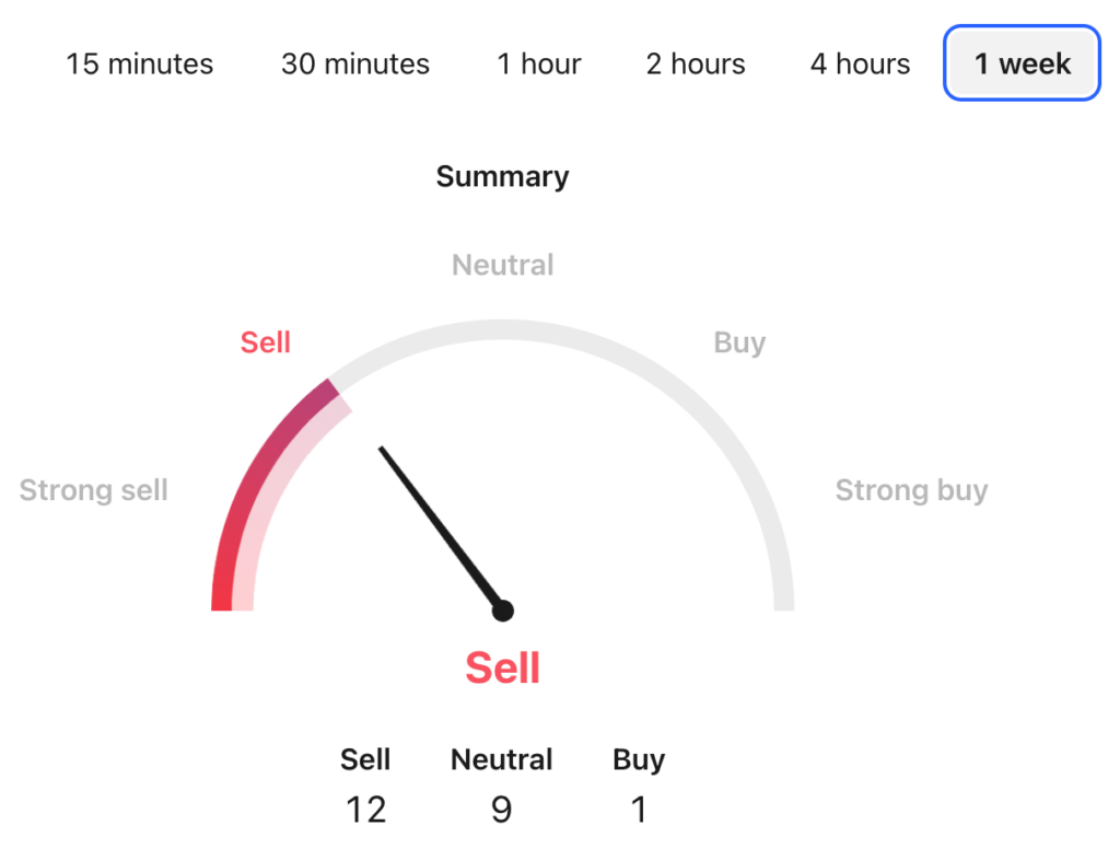 Milady Meme Coin Price Prediction: LADYS USDT Price Technical Analysis